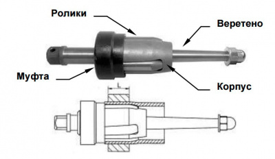 Вальцовки К-15